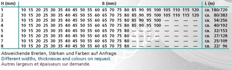 Bandmaterial – Bild 5