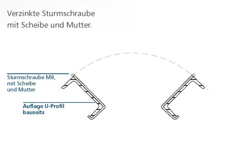 Kunststoff-Abdeckhauben – Bild 4