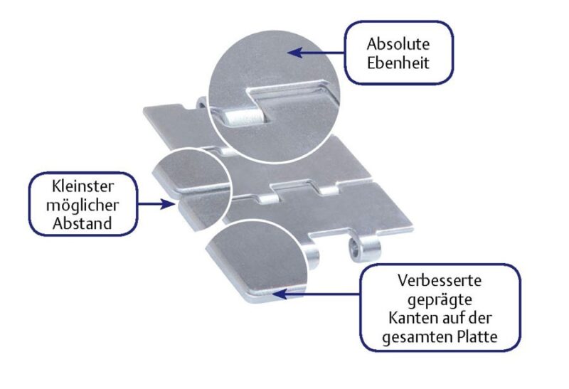 812L-815L – Bild 3