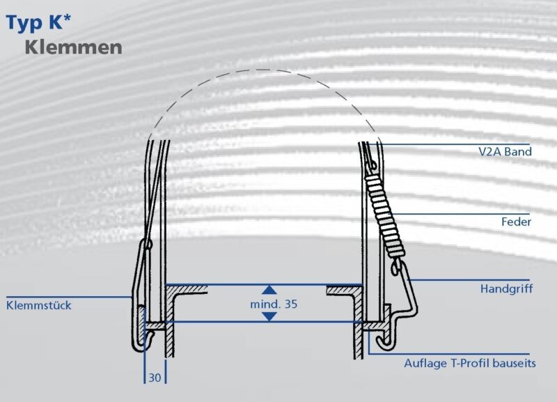 Kunststoff-Abdeckhauben – Bild 3