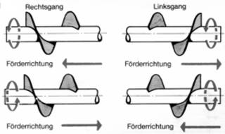Ausf_hrungsformen_8c046b6ae0