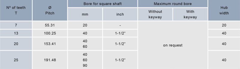 Modulbänder aus Kunststoff Serie A24 – Bild 17