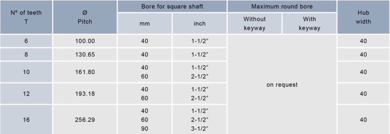 Modulbänder aus Kunststoff Serie B50 – Bild 17