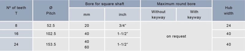 Modulbänder aus Kunststoff Serie E20 – Bild 24