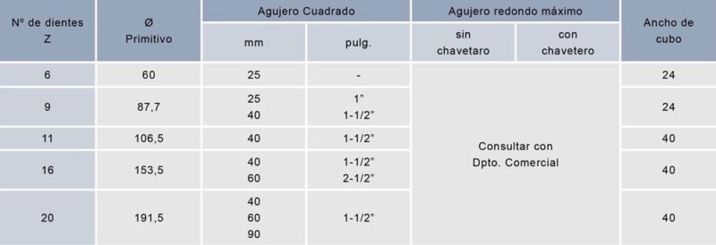 Modulbänder aus Kunststoff Serie E30 – Bild 31