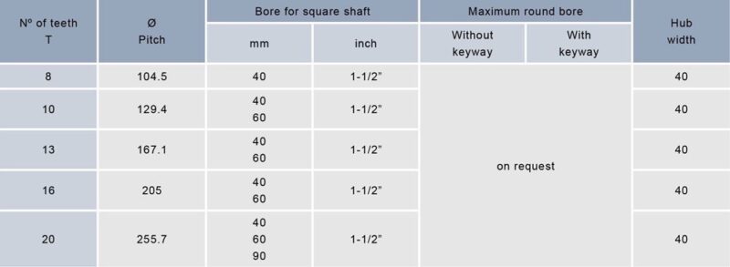 Modulbänder aus Kunststoff Serie E40 – Bild 4