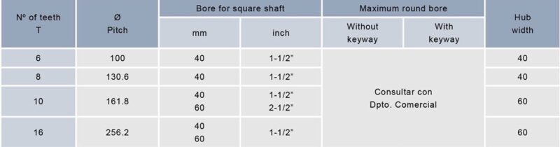 Modulbänder aus Kunststoff Serie E50 – Bild 32