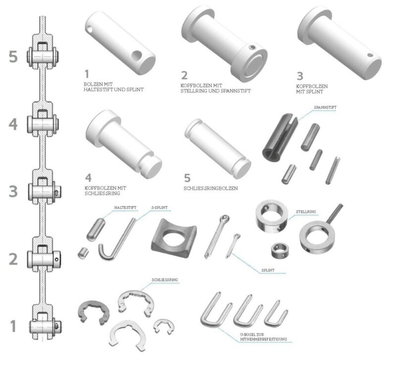 Schleissschienen und Zubehör – Bild 2