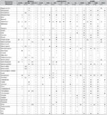 Chemische Beständigkeit – Bild 3