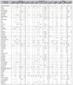 Chemische Beständigkeit – Bild 2
