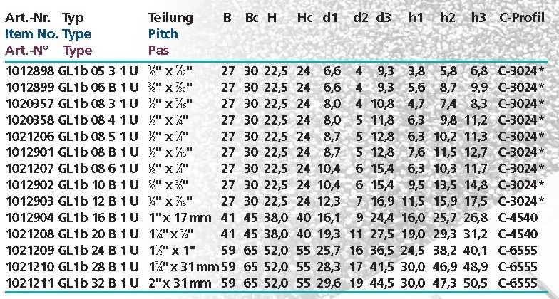 gl1b-c-ummantelt-einteilig-uebersicht