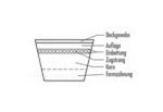 Kraftbänder - Verbundkeilriemen RMA - 3V - 5V - 8V – Bild 4