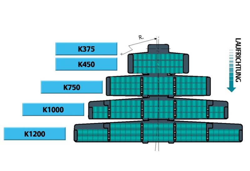 LBP 882 M - LBP 882 TAB - Image 3