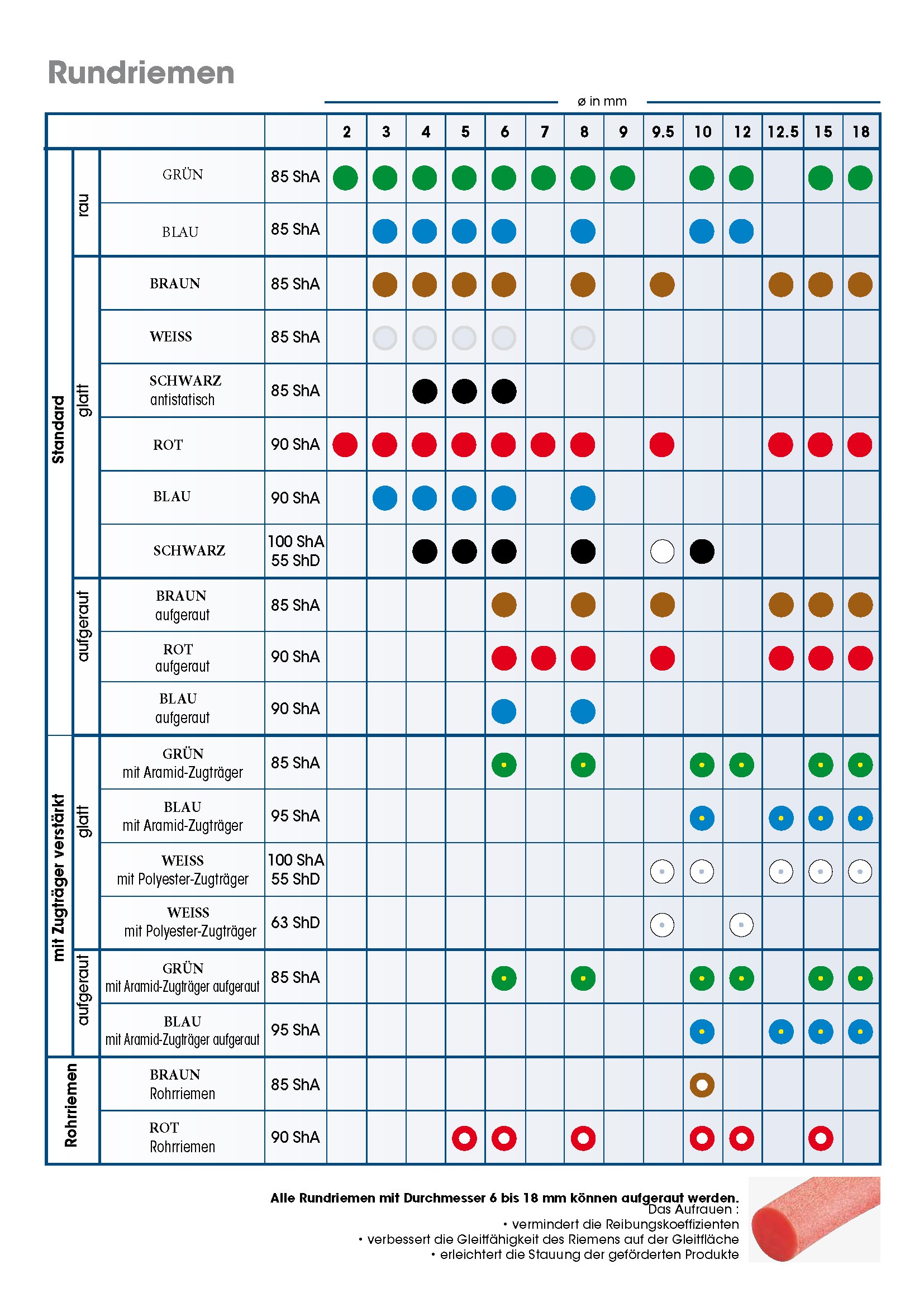 Rundriemen-uebersicht